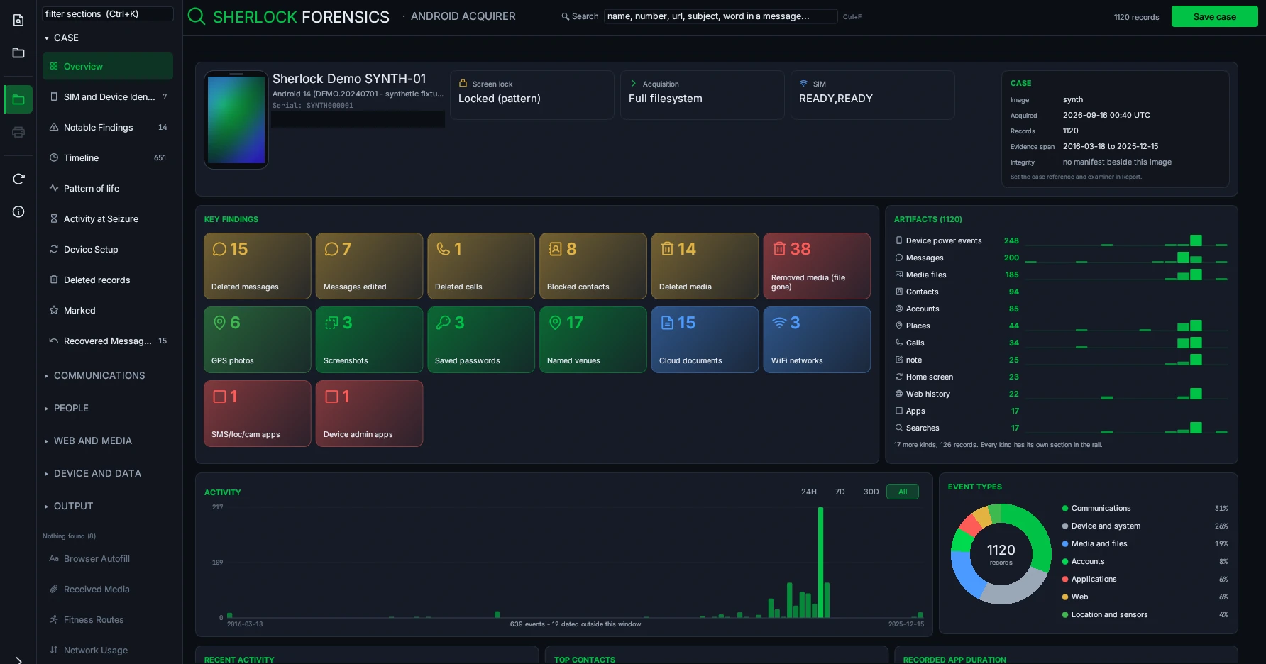 Android Acquirer overview using synthetic demonstration data.