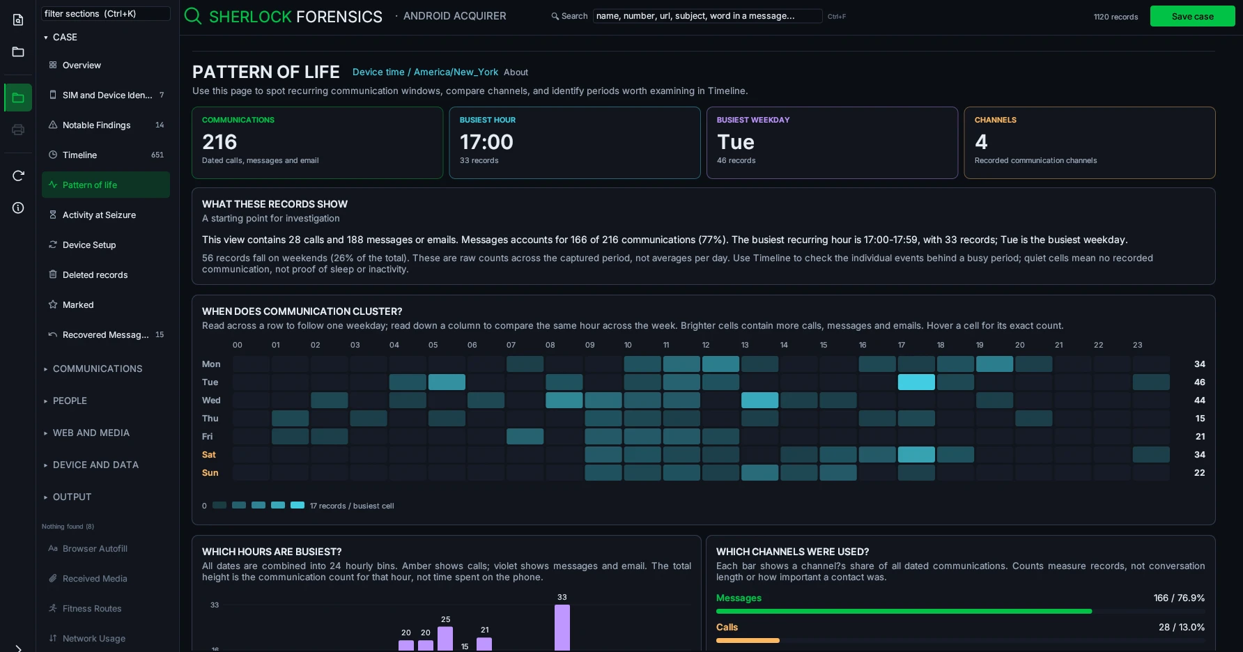 Pattern of life heatmap and activity explanations, using synthetic data.